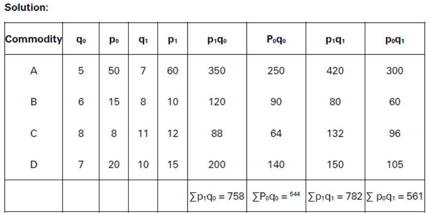 CBSE-Class-11-Economics-Introduction-To-Index-Numbers-Notes-Set-B-13