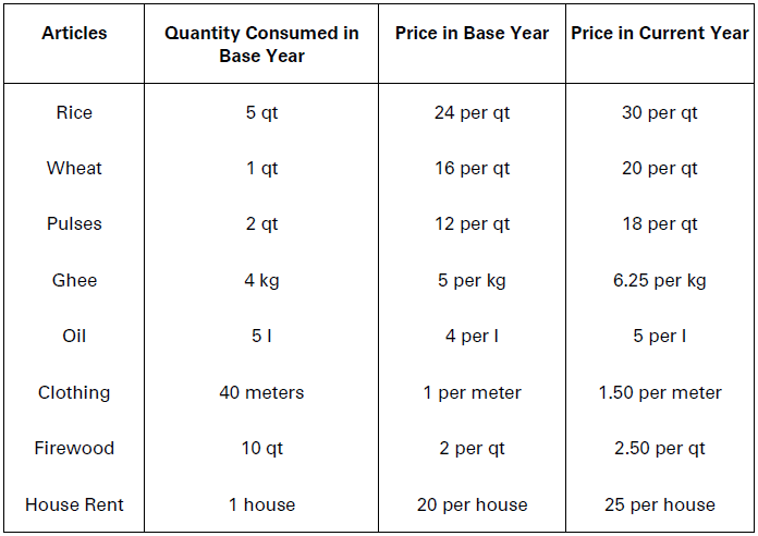 CBSE-Class-11-Economics-Introduction-To-Index-Numbers-Notes-Set-B-14