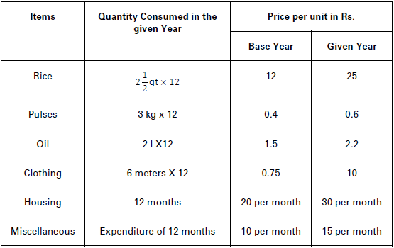 CBSE-Class-11-Economics-Introduction-To-Index-Numbers-Notes-Set-B-17