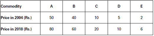 CBSE-Class-11-Economics-Introduction-To-Index-Numbers-Notes-Set-B-2