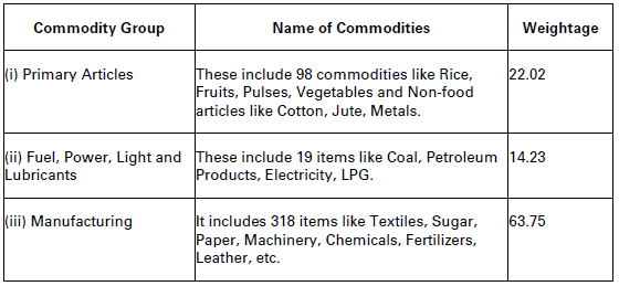 CBSE-Class-11-Economics-Introduction-To-Index-Numbers-Notes-Set-B-20
