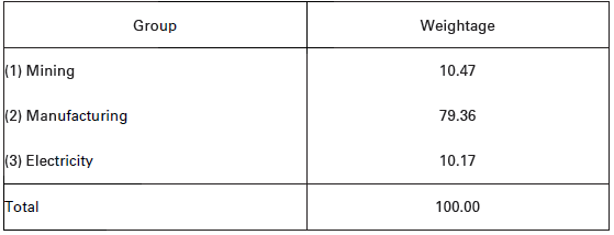 CBSE-Class-11-Economics-Introduction-To-Index-Numbers-Notes-Set-B-21