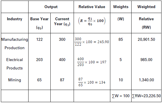 CBSE-Class-11-Economics-Introduction-To-Index-Numbers-Notes-Set-B-23