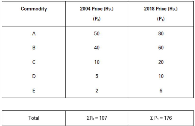 CBSE-Class-11-Economics-Introduction-To-Index-Numbers-Notes-Set-B-3