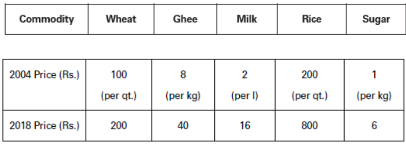 CBSE-Class-11-Economics-Introduction-To-Index-Numbers-Notes-Set-B-4