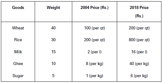 CBSE-Class-11-Economics-Introduction-To-Index-Numbers-Notes-Set-B-6