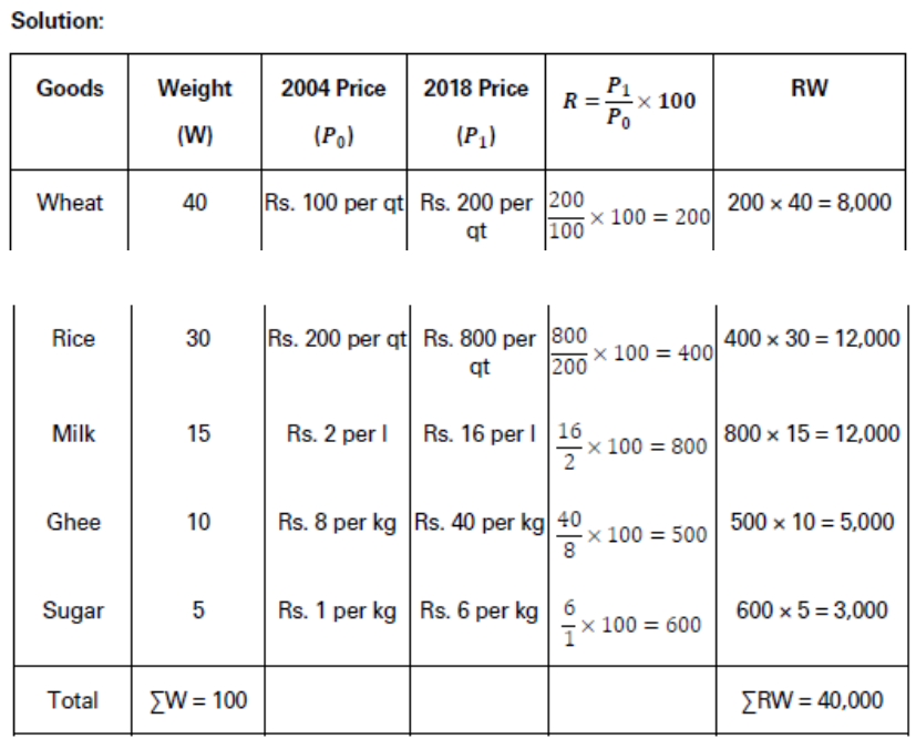 CBSE-Class-11-Economics-Introduction-To-Index-Numbers-Notes-Set-B-7