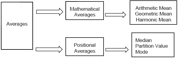 CBSE-Class-11-Economics-Measures-Of-Central-Tendency-Notes-Set-B-1
