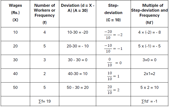 CBSE-Class-11-Economics-Measures-Of-Central-Tendency-Notes-Set-B-10
