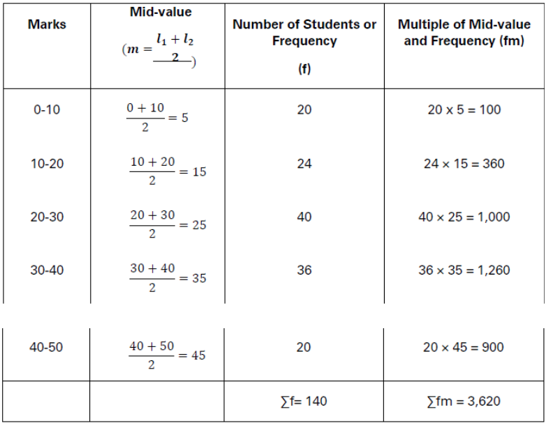 CBSE-Class-11-Economics-Measures-Of-Central-Tendency-Notes-Set-B-12