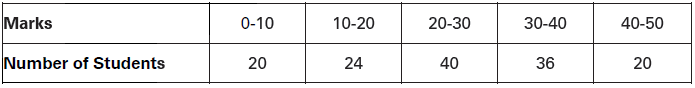 CBSE-Class-11-Economics-Measures-Of-Central-Tendency-Notes-Set-B-13
