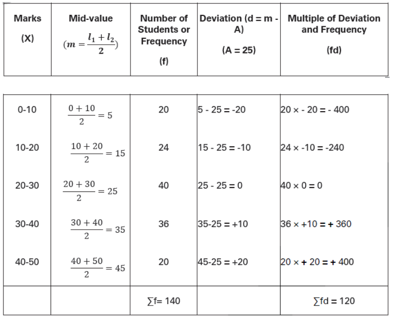 CBSE-Class-11-Economics-Measures-Of-Central-Tendency-Notes-Set-B-14
