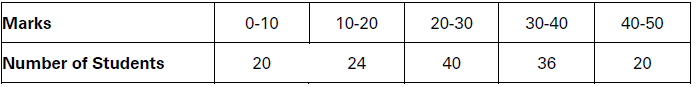 CBSE-Class-11-Economics-Measures-Of-Central-Tendency-Notes-Set-B-15