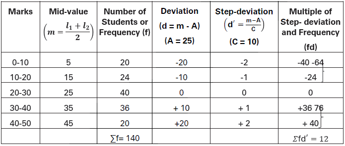 CBSE-Class-11-Economics-Measures-Of-Central-Tendency-Notes-Set-B-16