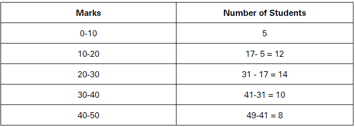 CBSE-Class-11-Economics-Measures-Of-Central-Tendency-Notes-Set-B-18