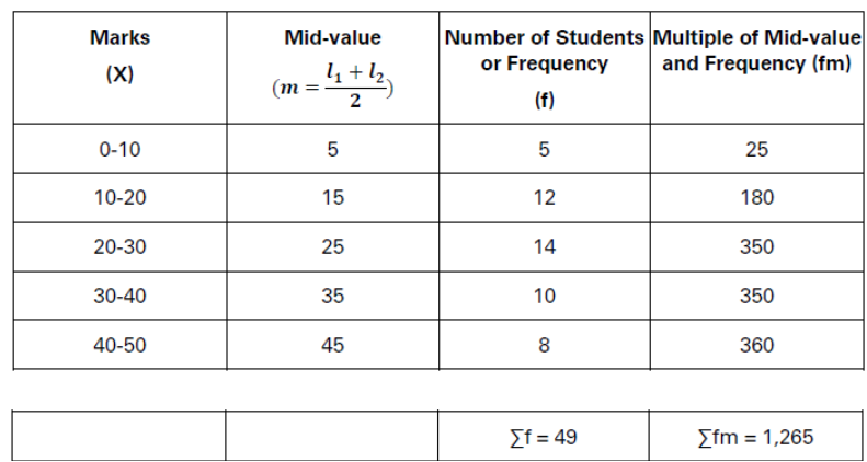 CBSE-Class-11-Economics-Measures-Of-Central-Tendency-Notes-Set-B-19