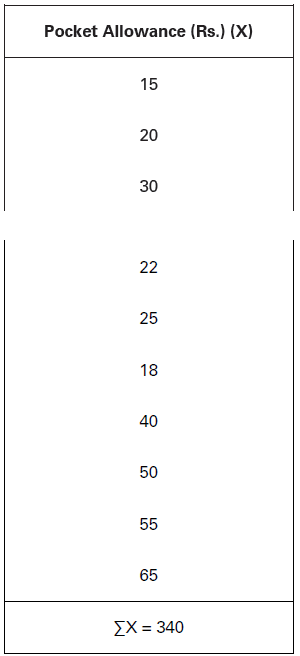 CBSE-Class-11-Economics-Measures-Of-Central-Tendency-Notes-Set-B-2