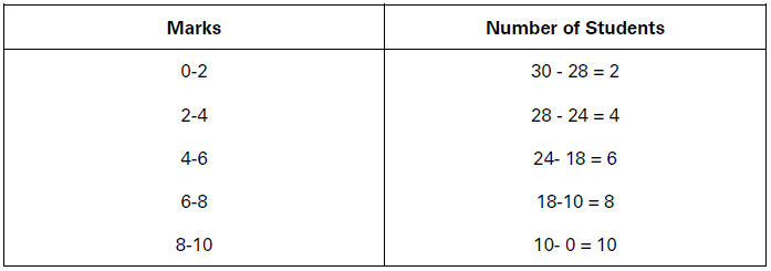 CBSE-Class-11-Economics-Measures-Of-Central-Tendency-Notes-Set-B-21