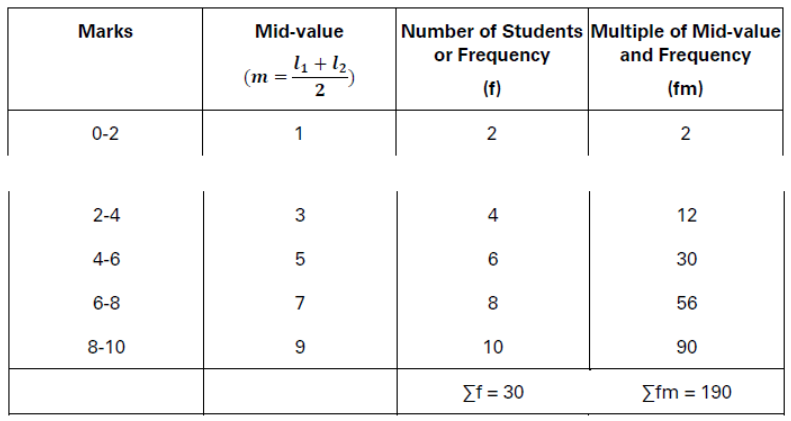 CBSE-Class-11-Economics-Measures-Of-Central-Tendency-Notes-Set-B-22
