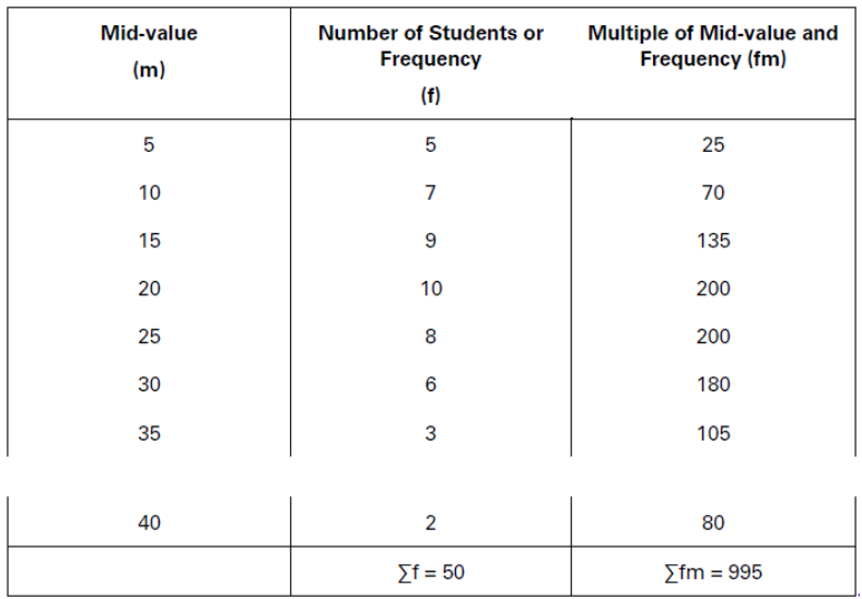 CBSE-Class-11-Economics-Measures-Of-Central-Tendency-Notes-Set-B-24