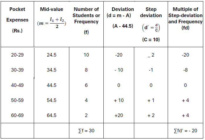 CBSE-Class-11-Economics-Measures-Of-Central-Tendency-Notes-Set-B-26