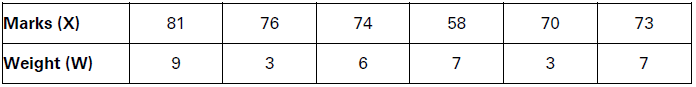 CBSE-Class-11-Economics-Measures-Of-Central-Tendency-Notes-Set-B-27