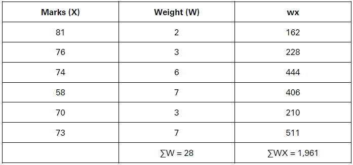 CBSE-Class-11-Economics-Measures-Of-Central-Tendency-Notes-Set-B-28
