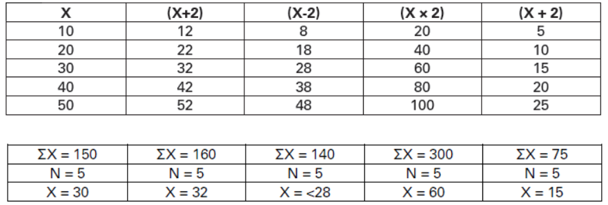 CBSE-Class-11-Economics-Measures-Of-Central-Tendency-Notes-Set-B-29