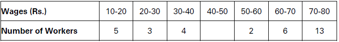 CBSE-Class-11-Economics-Measures-Of-Central-Tendency-Notes-Set-B-30