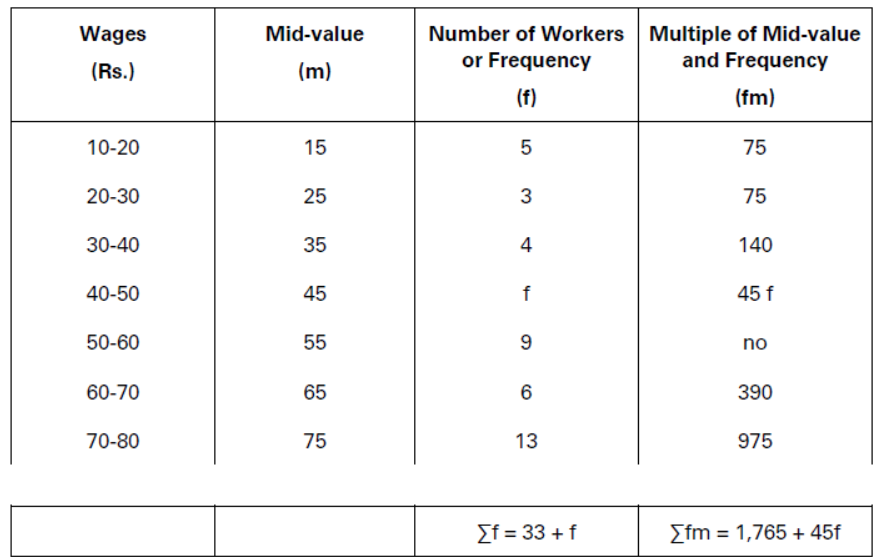 CBSE-Class-11-Economics-Measures-Of-Central-Tendency-Notes-Set-B-31