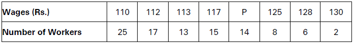 CBSE-Class-11-Economics-Measures-Of-Central-Tendency-Notes-Set-B-32