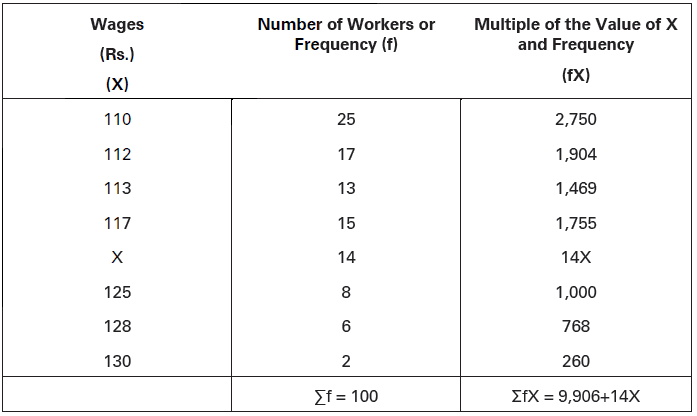 CBSE-Class-11-Economics-Measures-Of-Central-Tendency-Notes-Set-B-33
