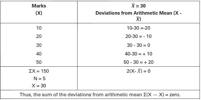 CBSE-Class-11-Economics-Measures-Of-Central-Tendency-Notes-Set-B-34