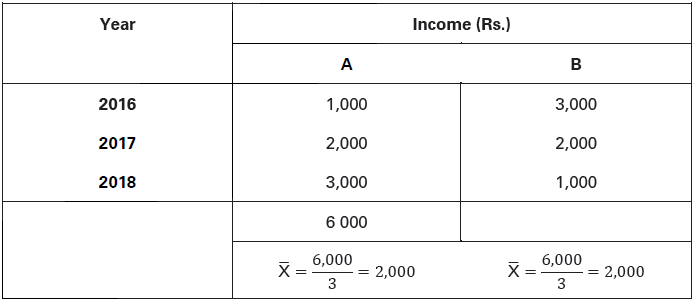 CBSE-Class-11-Economics-Measures-Of-Central-Tendency-Notes-Set-B-35