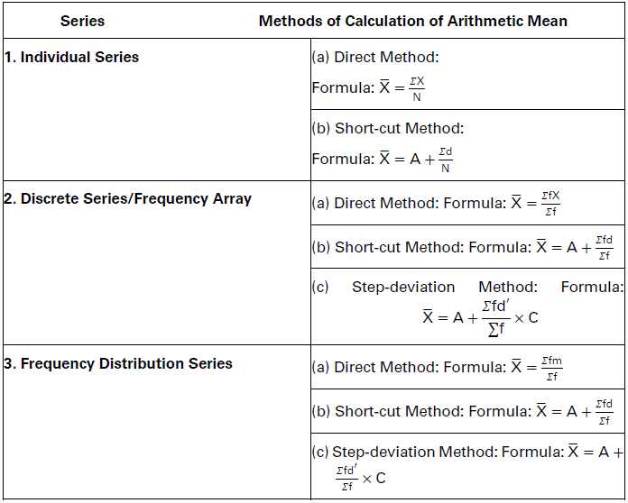 CBSE-Class-11-Economics-Measures-Of-Central-Tendency-Notes-Set-B-36