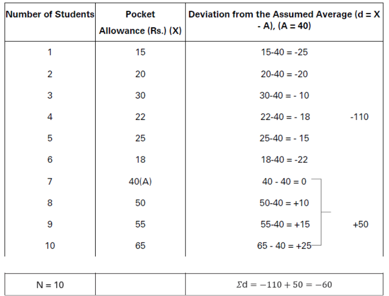 CBSE-Class-11-Economics-Measures-Of-Central-Tendency-Notes-Set-B-4