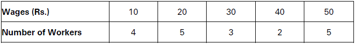 CBSE-Class-11-Economics-Measures-Of-Central-Tendency-Notes-Set-B-5