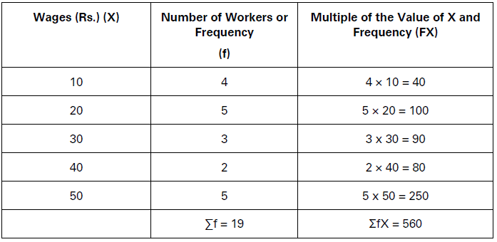 CBSE-Class-11-Economics-Measures-Of-Central-Tendency-Notes-Set-B-6