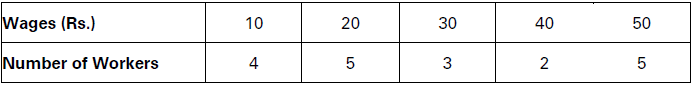 CBSE-Class-11-Economics-Measures-Of-Central-Tendency-Notes-Set-B-7