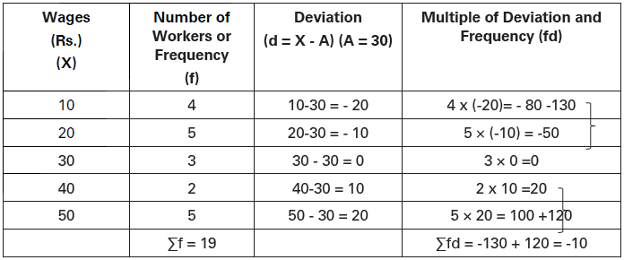 CBSE-Class-11-Economics-Measures-Of-Central-Tendency-Notes-Set-B-8
