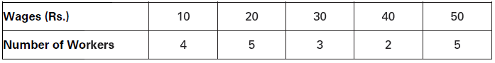 CBSE-Class-11-Economics-Measures-Of-Central-Tendency-Notes-Set-B-9