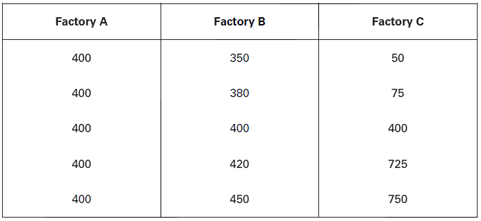 CBSE-Class-11-Economics-Measures-Of-Dispersion-Notes-Set-B-1