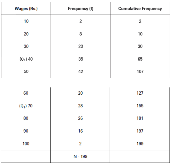 CBSE-Class-11-Economics-Measures-Of-Dispersion-Notes-Set-B-11