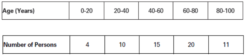CBSE-Class-11-Economics-Measures-Of-Dispersion-Notes-Set-B-12