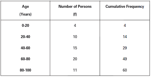 CBSE-Class-11-Economics-Measures-Of-Dispersion-Notes-Set-B-13