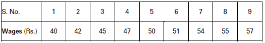 CBSE-Class-11-Economics-Measures-Of-Dispersion-Notes-Set-B-14