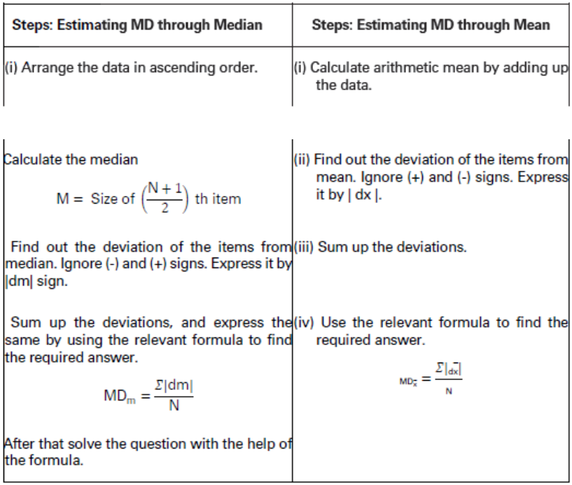CBSE-Class-11-Economics-Measures-Of-Dispersion-Notes-Set-B-15