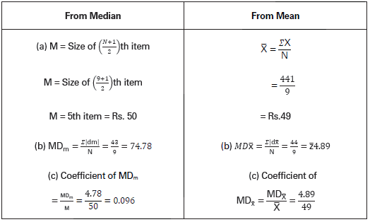 CBSE-Class-11-Economics-Measures-Of-Dispersion-Notes-Set-B-17