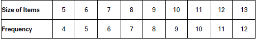 CBSE-Class-11-Economics-Measures-Of-Dispersion-Notes-Set-B-18