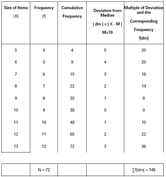 CBSE-Class-11-Economics-Measures-Of-Dispersion-Notes-Set-B-19
